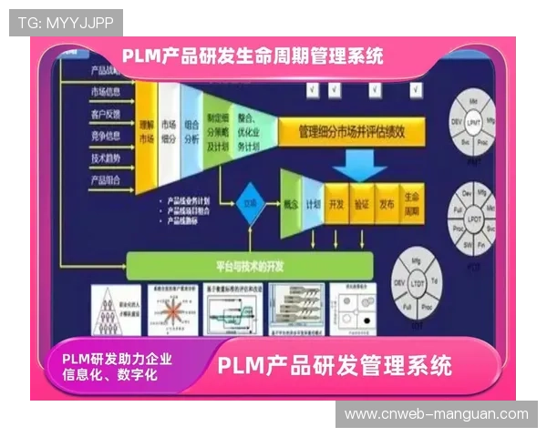 数字线程技术贯通产品生命周期，实现全流程追溯